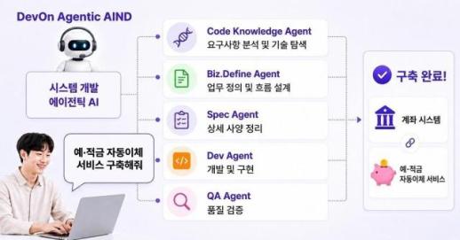 LG CNS, 에이전틱 AI 개발 플랫폼 출시…바이브 코딩 한계 넘는다
