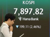 코스피, 2.43% 내린 7899.77 개장… 전장 역대 최대 상승폭 경신 후 롤러코스터 장세