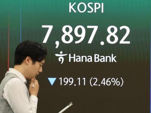 코스피, 2.43% 내린 7899.77 개장… 전장 역대 최대 상승폭 경신 후 롤러코스터 장세