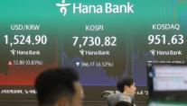 코스피, 8000선 탈환 하루 만에 4.52% 급락… 피 말리는 8천피 고지전