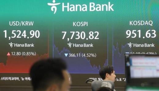 코스피, 8000선 탈환 하루 만에 4.52% 급락… 피 말리는 8천피 고지전