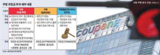 Coupang Faces Data Breach Settlement as 37.56 Million Users Affected