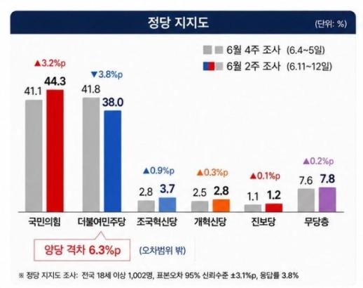 Public Discontent Reflected in Recent Polls: A Call for Political Responsibility