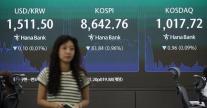 코스피, 美 기술주 차익실현·FOMC 경계감에 1.2% 하락 출발…8620선 후퇴