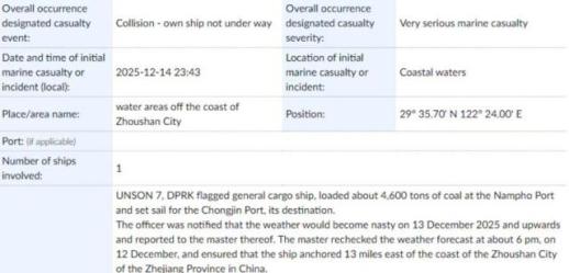 North Korean cargo ship sinking raises questions on sanctions evasion