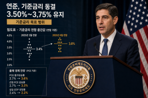 美联储维持利率不变，但加息信号明显，降息预期减弱