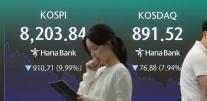역대 최대 하락폭 코스피, 매도 사이드카·서킷브레이커 발동 하루 743조 증발