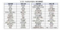 텔레그램 코인방 뒤 무등록 거래소…FIU 28곳 빼고 다 불법