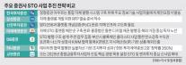 [경제일보] 367조 STO 패권 잡아라… 거래소 품고 독자 플랫폼 띄우는 증권가