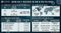 기적의 항암제 CAR-T, 2031년 18조 시장 열린다…초고가 장벽 넘어야 진짜 대중화