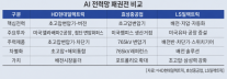 [경제일보] 전력 심장 변압기서 배전반까지…AI 혁명, 숨은 주인공은 K-전력 3사
