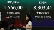 美 훈풍 삼킨 1.7조 셀코리아…코스피, 8300선 턱걸이·환율 1550원 넘어
