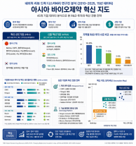 中·韓, 글로벌 빅파마 위협…신흥국 바이오 혁신 전쟁 시작됐다