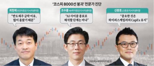 AI冲击引发全球半导体股震荡，专家称短期调整