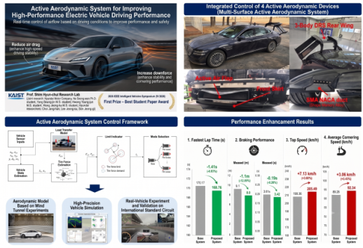 KAIST develops airflow tech for future EVs