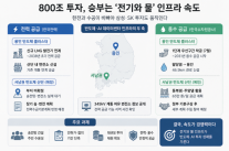 [800조 전쟁] 삼성·SK 투자 뒤엔 한전과 수공이 있었다