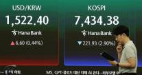 코스피, 美 증시·유가 겹악재에 하락 출발 후 강보합세