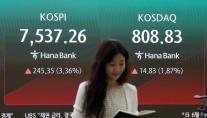 美 반도체 랠리·하이닉스 ADR 상장 호재…코스피, 7500선 회복