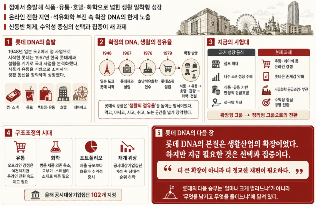 [경제일보] 확장의 시대에서 정리의 시대로…시험대 오른 롯데 DNA