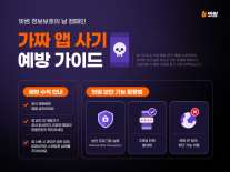 공식 앱마켓도 안심 못한다…빗썸, 가짜 거래 앱 사기 예방 가이드 공개