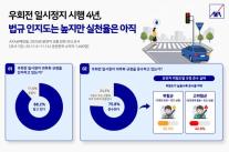 우회전 일시정지 4년째…운전자 24% 상황 따라 적용