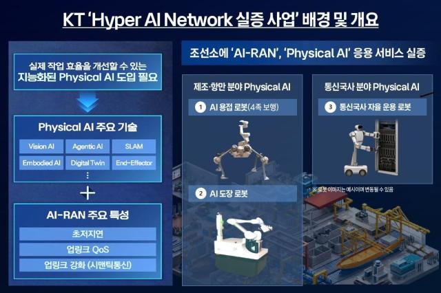 KT, 조선소서 AI 네트워크 검증…피지컬 AI 상용화 속도