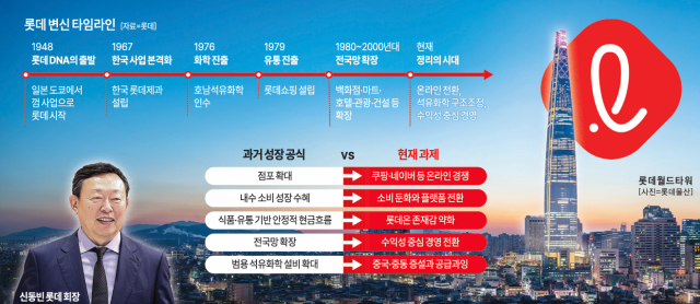 [경제일보] 저성장기 뚫을 포트폴리오 재배치 사활…시험대 오른 롯데 DNA