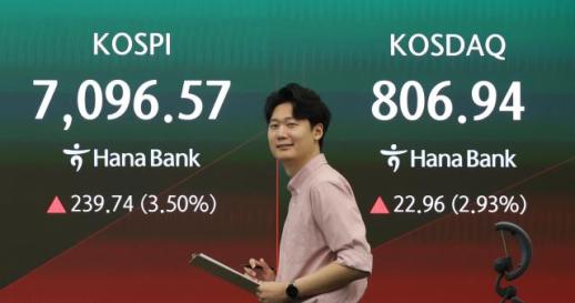 韩国股市强劲反弹重回7000点 海力士盘中大涨逾11%