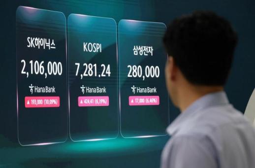 美 CPI·반도체 호재… 코스피·코스닥 동반 매수 사이드카