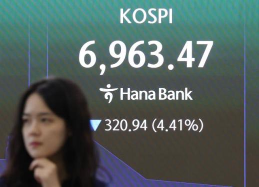韩国股市大幅下跌5%，触发卖出熔断机制，这是今年第19次
