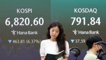 7천피 하루 만에 붕괴…코스피, 6%대 폭락·매도 사이드카