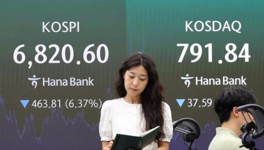 7천피 하루 만에 붕괴…코스피, 6%대 폭락·매도 사이드카