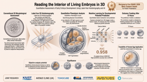 KAIST embryo scan technique wins global fertility science award