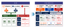 롯데·한화·DL, 여수 석화 통합 승인…에틸렌 140만t 감축