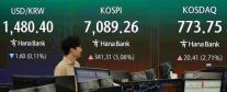 코스피, 美 반도체 훈풍에 5%대 급등…장 초반 매수 사이드카