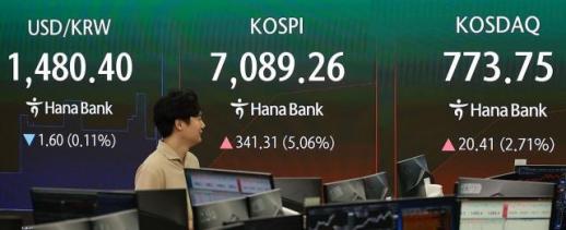 코스피, 美 반도체 훈풍에 5%대 급등…장 초반 매수 사이드카