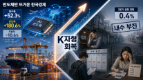 [사설] 반도체만 뜨거운 한국경제, 수출 신기록에 취할 때 아니다