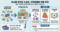 미사용 포인트 수십조 지역화폐로 바꾼다…환산 기준·예산 편성은 과제
