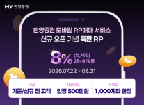 [데일리 증권업계 브리프] 한양증권, 세전 연 8.0% 특판 RP 출시…선착순 1000계좌 판매 外