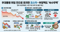 李대통령 취임 전으로 회귀한 코스닥…부양책도 속수무책