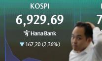 코스피, 중동 긴장·美 기술주 쇼크 3%대 급락…6900선 무너져