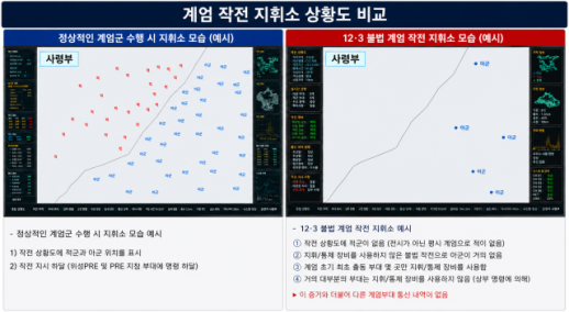 [独家] 合参情况图中部分戒严军未显示…是否在尹锡悦不知情的情况下执行了行动？