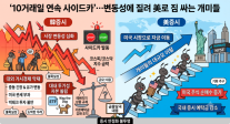 열흘 연속 사이드카…대내외 변수에 국내 증시 변동성 확대