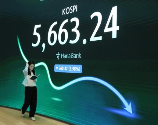 KOSPI rolls back to April, KOSDAQ to January 2025 levels as AI rally unravels