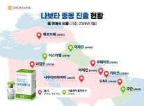 대웅제약 나보타, 쿠웨이트 진출…중동 7개국 돌파