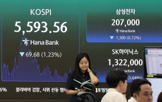 코스피, 429포인트 널뛰기 끝 반등 실패…대외 겹악재에 5600선 붕괴