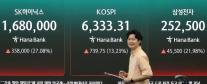 코스피, 10%대 폭등 역대 최대 상승률…삼전닉스 20%대↑ 불기둥