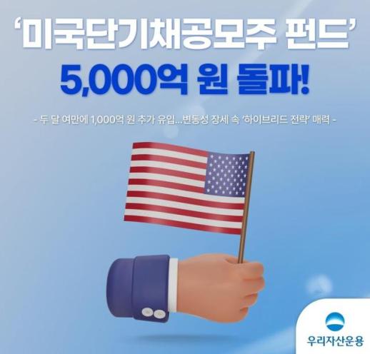 우리자산운용 미국 단기채 공모주 펀드, 순자산 5000억원 돌파