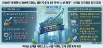 [SWOT 증권분석] NH투자증권, 상반기 순익 1조 육박 사상 최대…신사업 다각화로 입지 강화