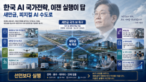[사설 | 이재명 정부 1년 특별기획②] 한국 AI 국가전략, 이젠 실행이 답